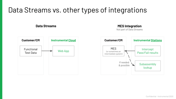Data Streams frente a otros tipos de integraciones